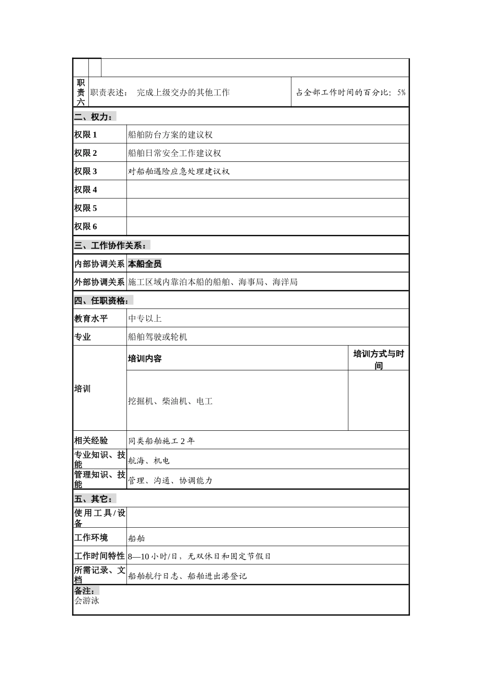 创新港湾工程公司挖泥船船长岗位说明书_第2页