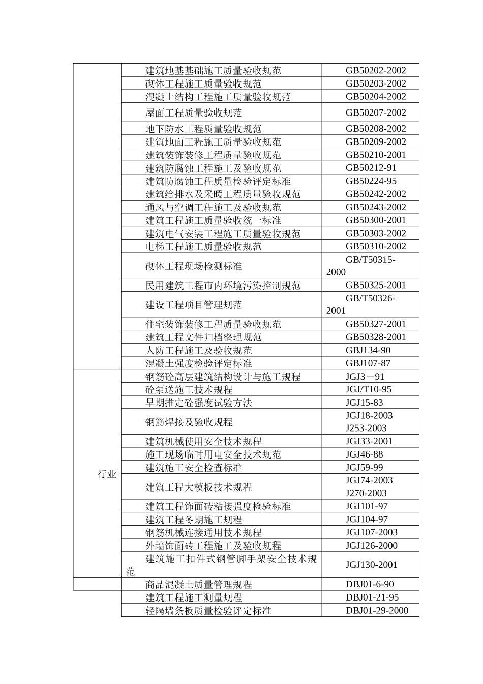 建筑工程技术毕业设计方案_第2页