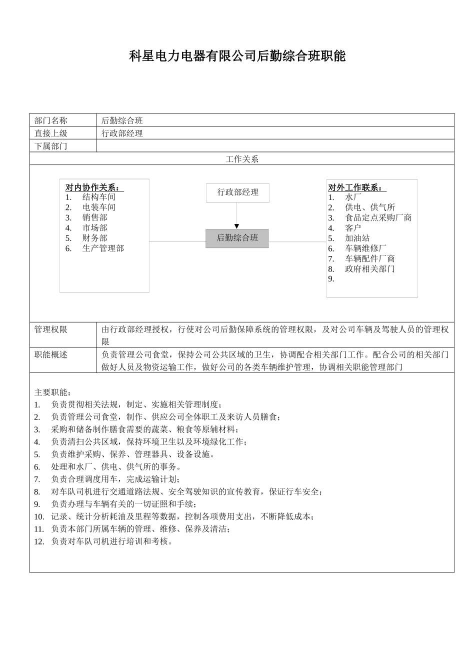 成都XX电力电器有限公司各部门职责（22页）_第3页