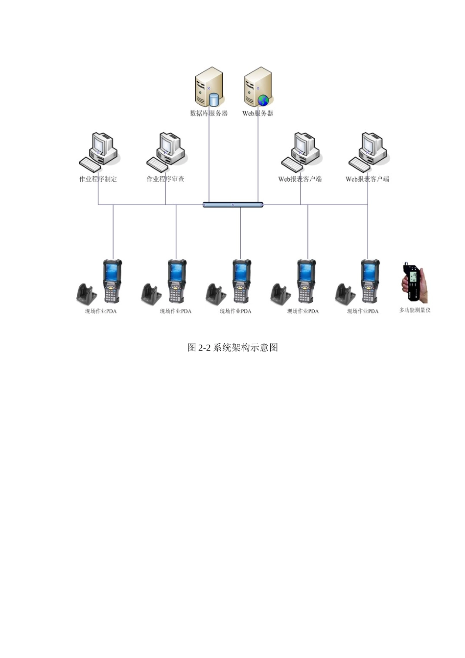 川化三聚氰胺厂电子巡检系统(XXXX-7-5改)[1]_第3页