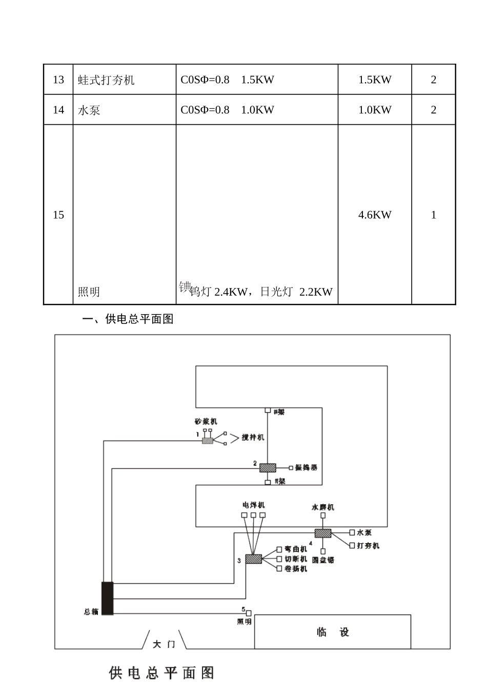 建筑施工临时用电计算实例_第2页