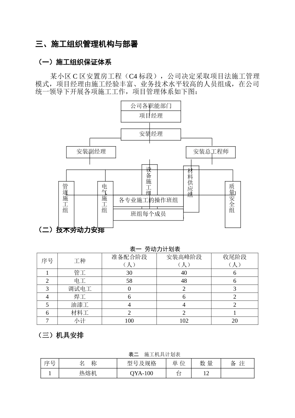 成都市某小区住宅水电施工组织设计(44页)_第3页