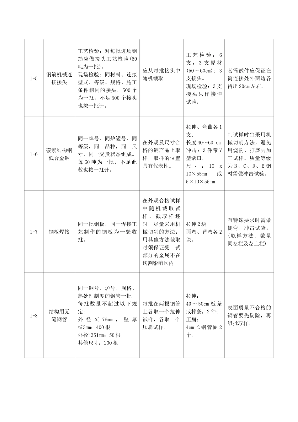 建筑材料取样_第2页