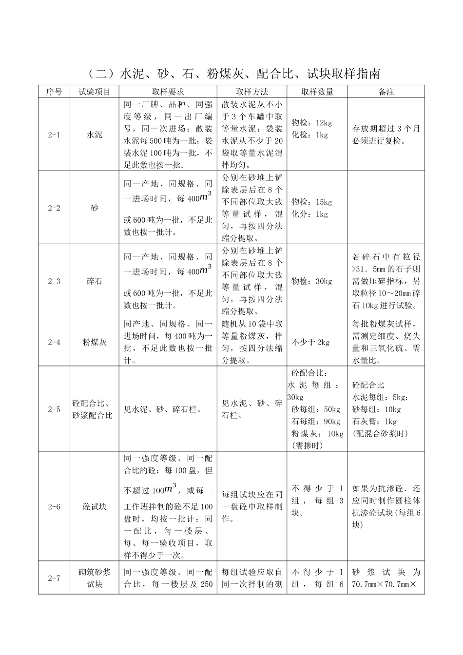 建筑材料取样_第3页