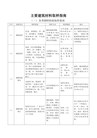 建筑材料取样