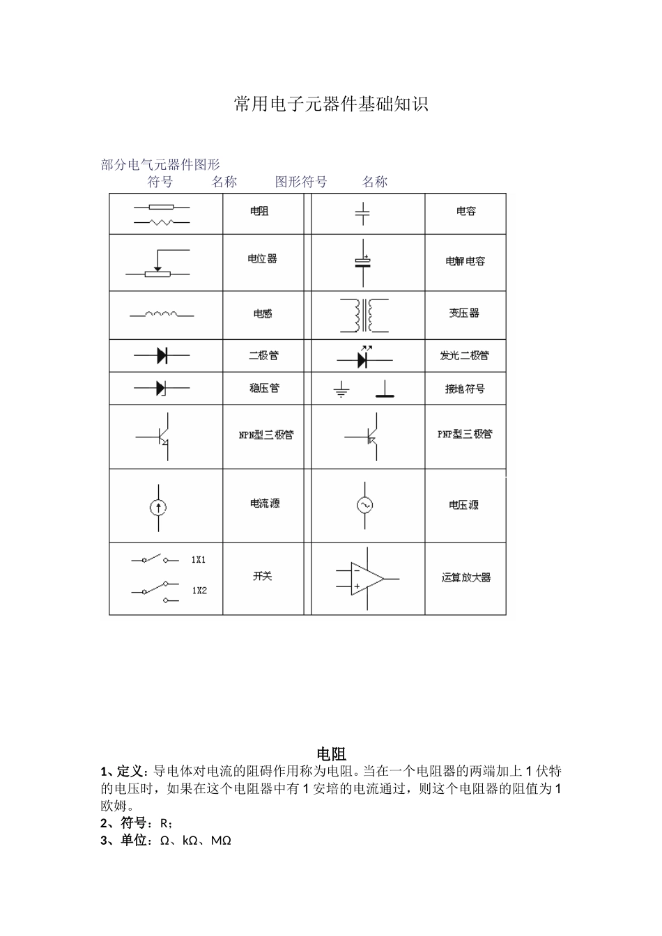 常用电子元器件基础知识_第1页