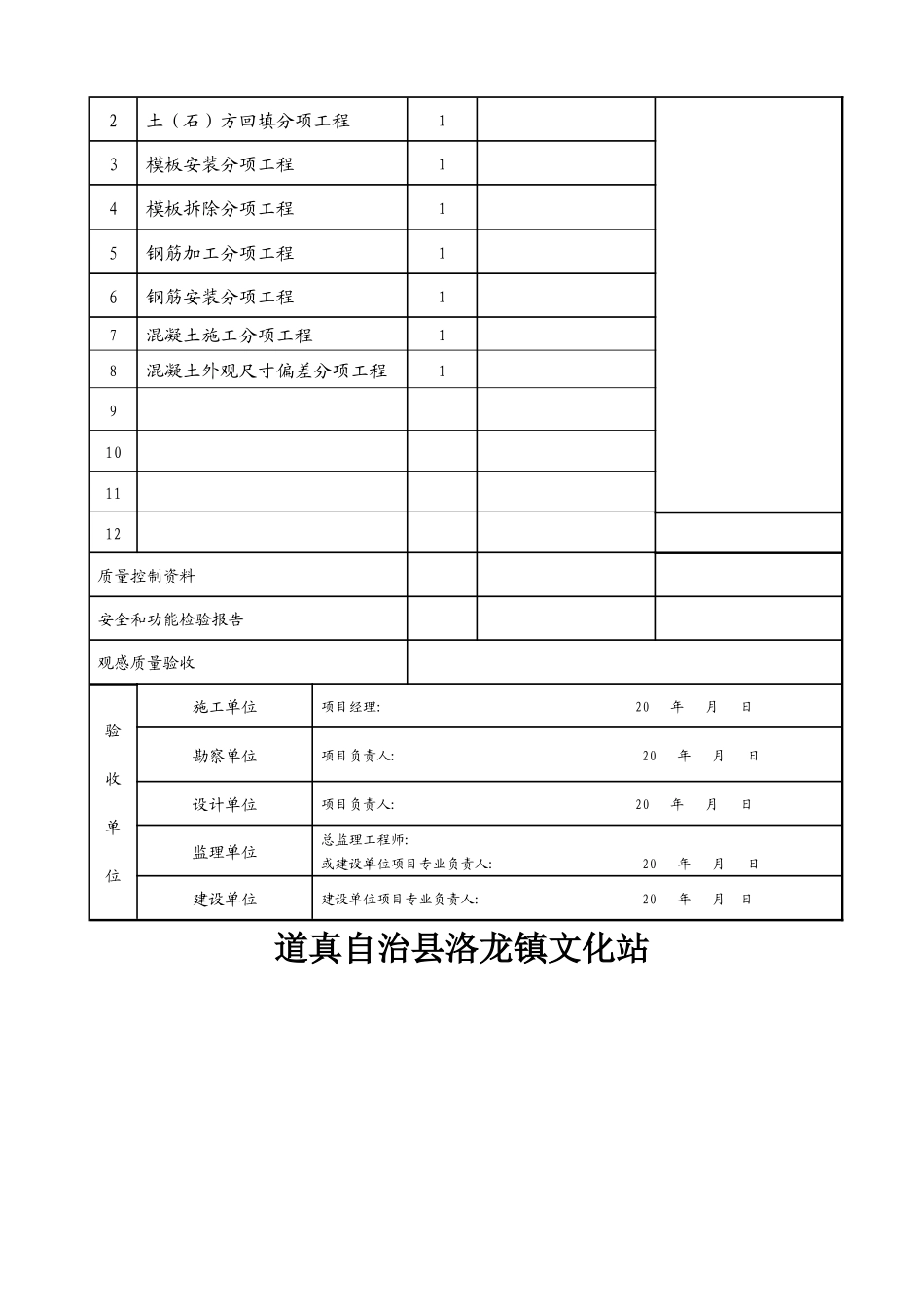 单位工程竣工验收资料一至四分部验收表格_第2页