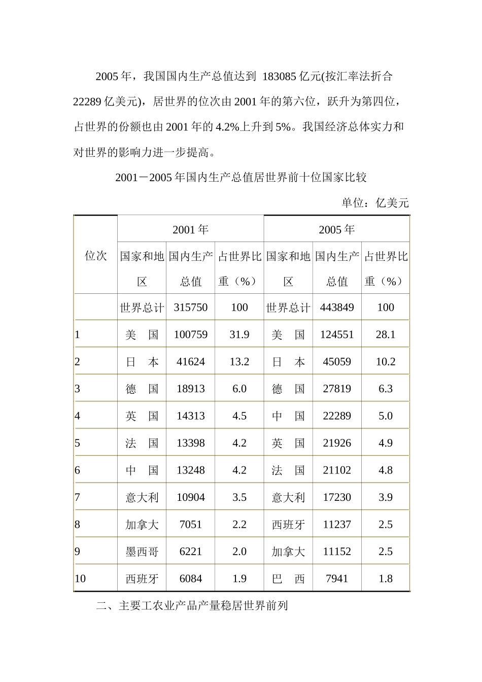 我国经济和社会发展国际地位研究分析_第3页