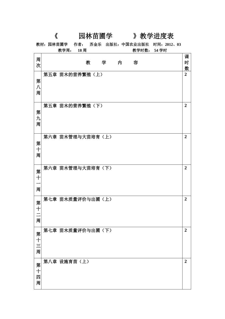 园林苗圃学教案培训资料_第2页