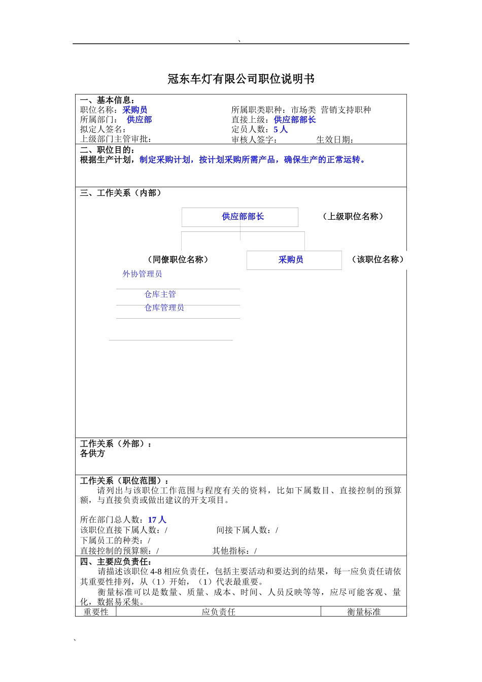 冠东车灯公司供应部采购员职位说明书_第1页