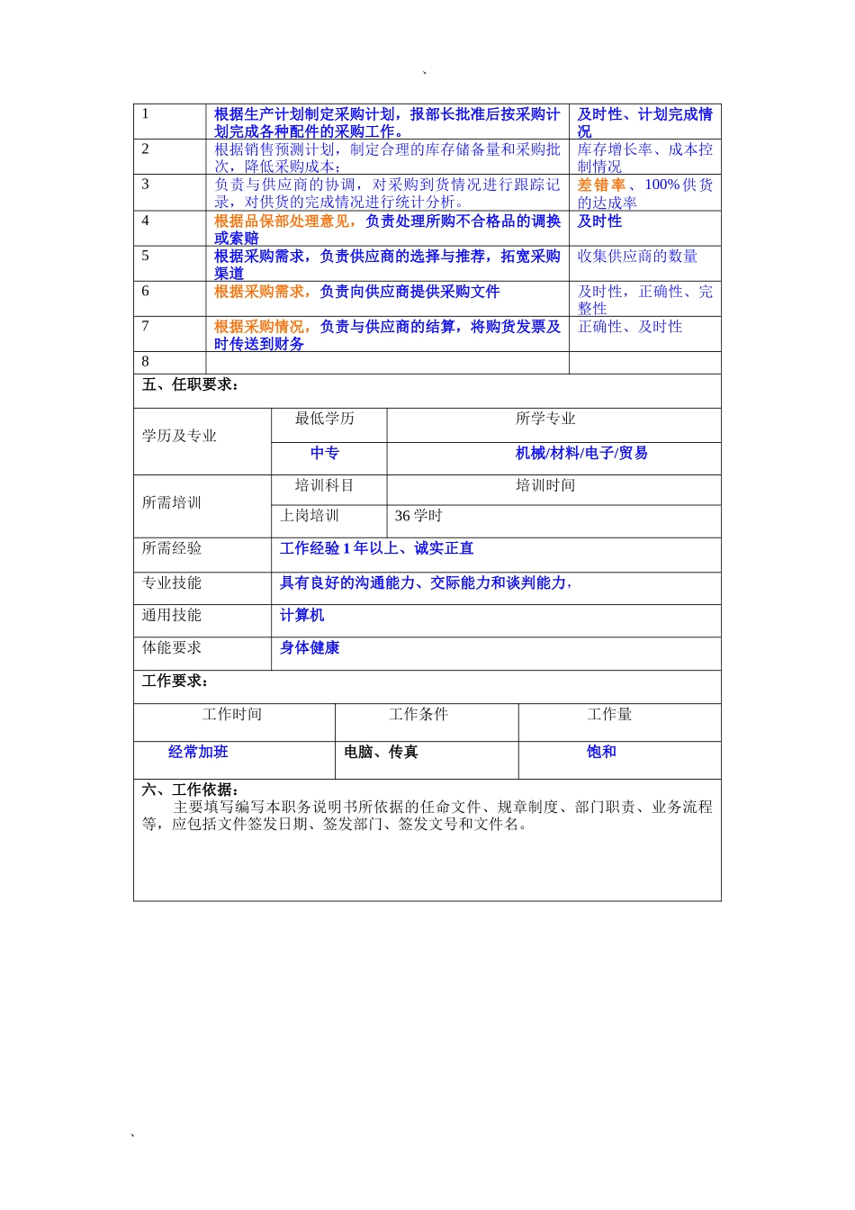 冠东车灯公司供应部采购员职位说明书_第2页