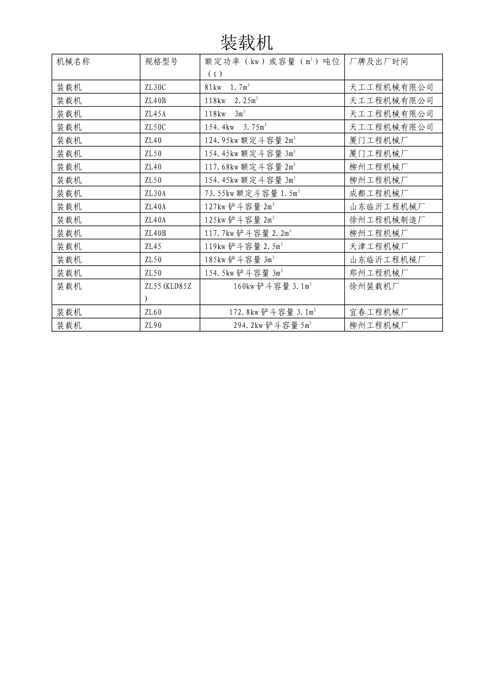 各种施工机械表_第2页