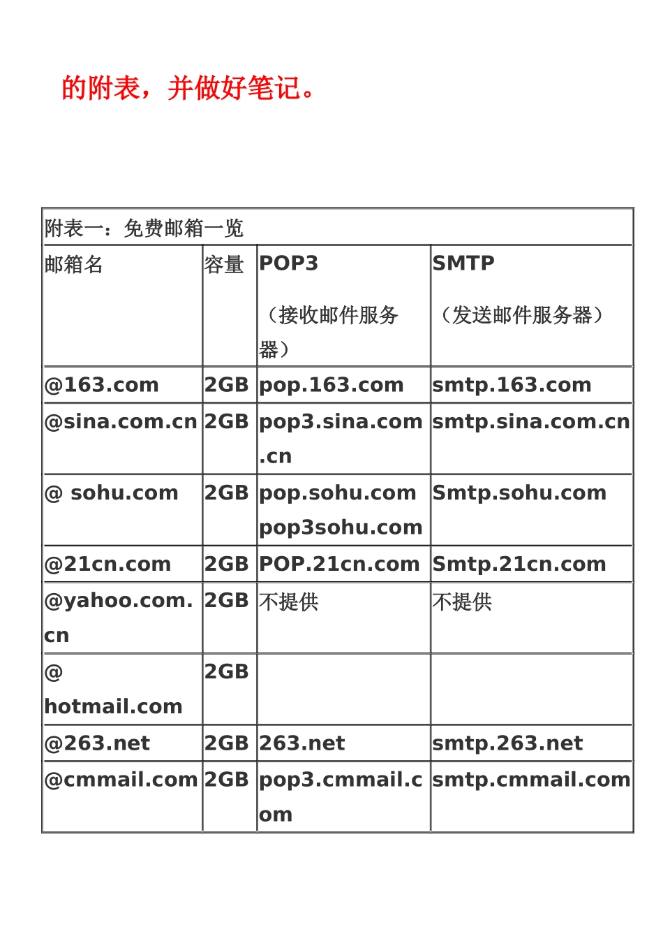 如何收发电子邮件_第3页
