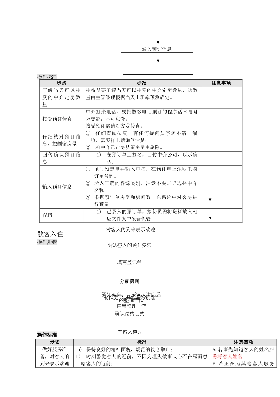 前厅部工作流程_第2页