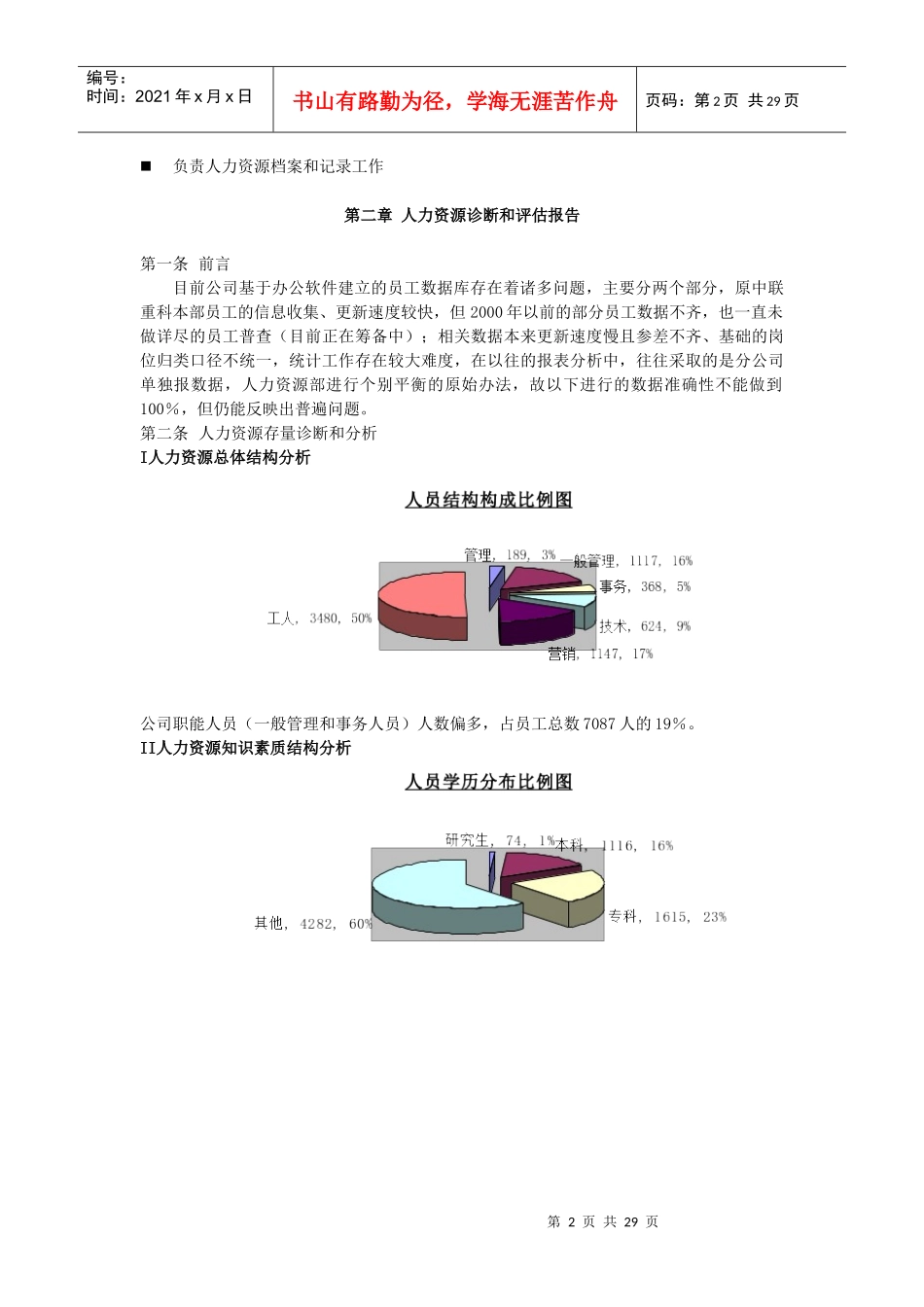 制造业集团公司人力资源管理提升方案_第2页