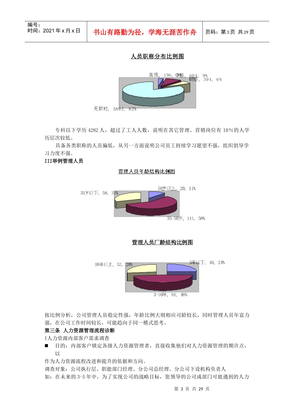 制造业集团公司人力资源管理提升方案_第3页