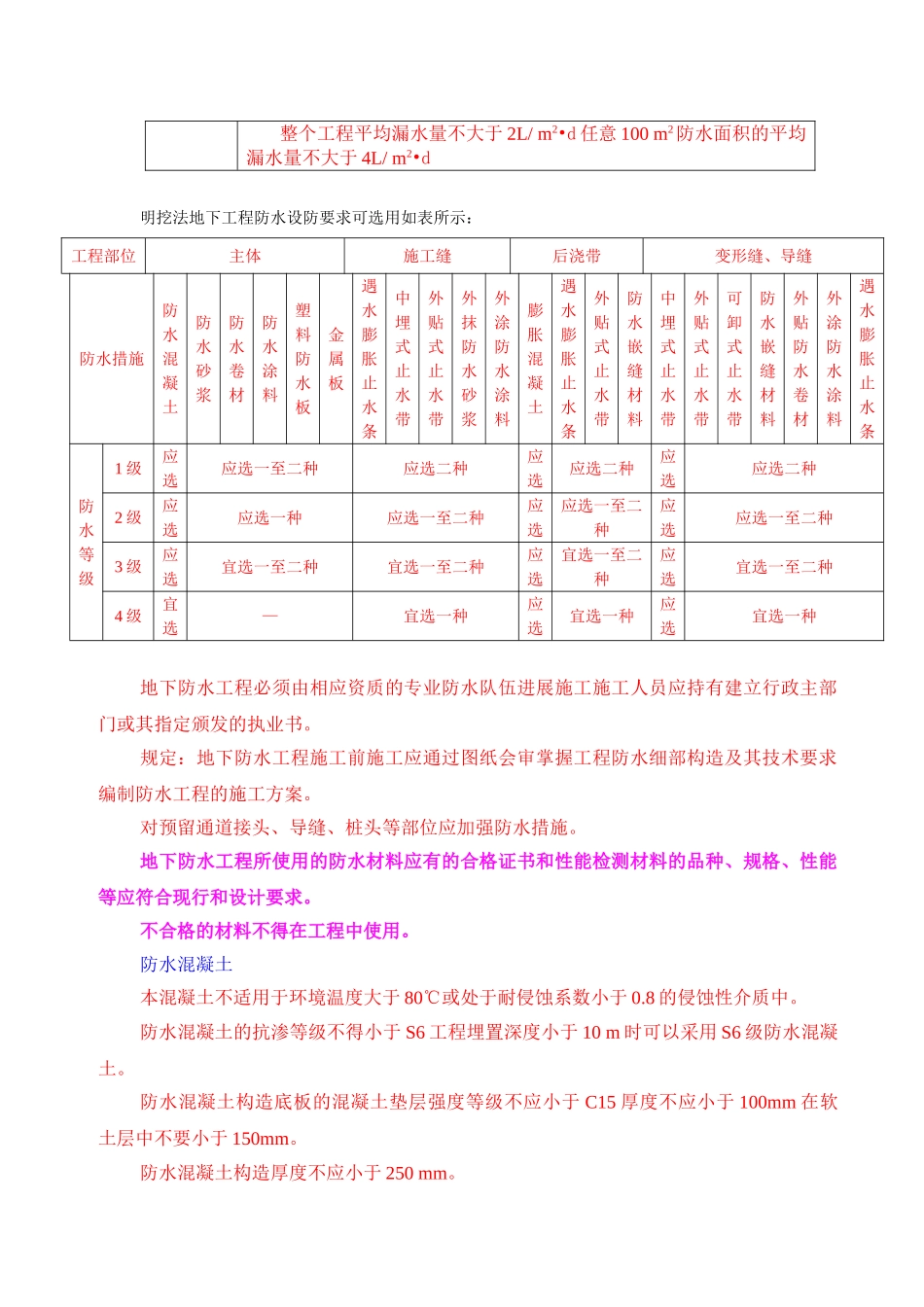 地下防水工程监理细则_第2页