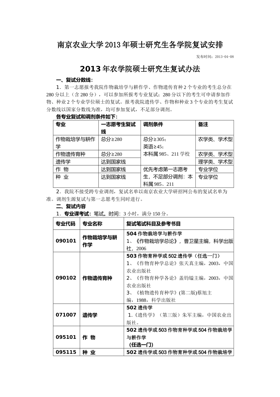 南京农业大学XXXX年硕士研究生各学院复试安排_第1页