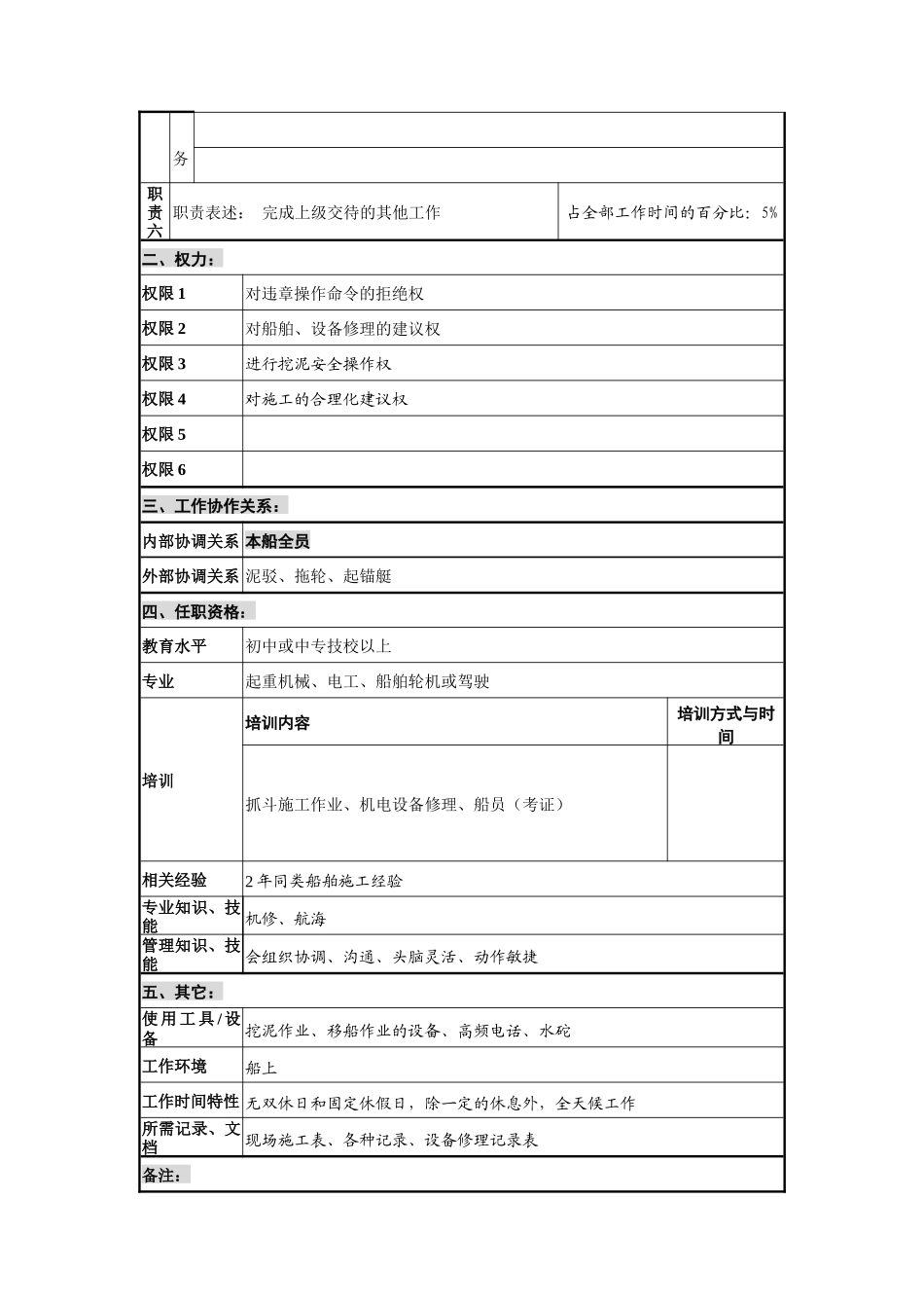 创新港湾工程公司挖泥船操作手(机手&水手合一)岗位说明书_第2页