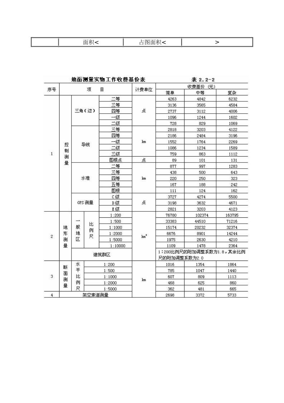 工程勘察设计收费标准(44页)_第3页
