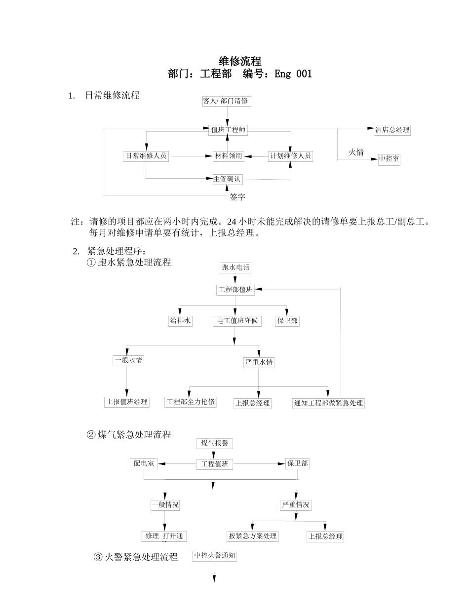 工程部安全操作规程_第1页