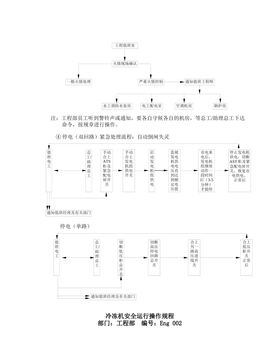 工程部安全操作规程_第2页