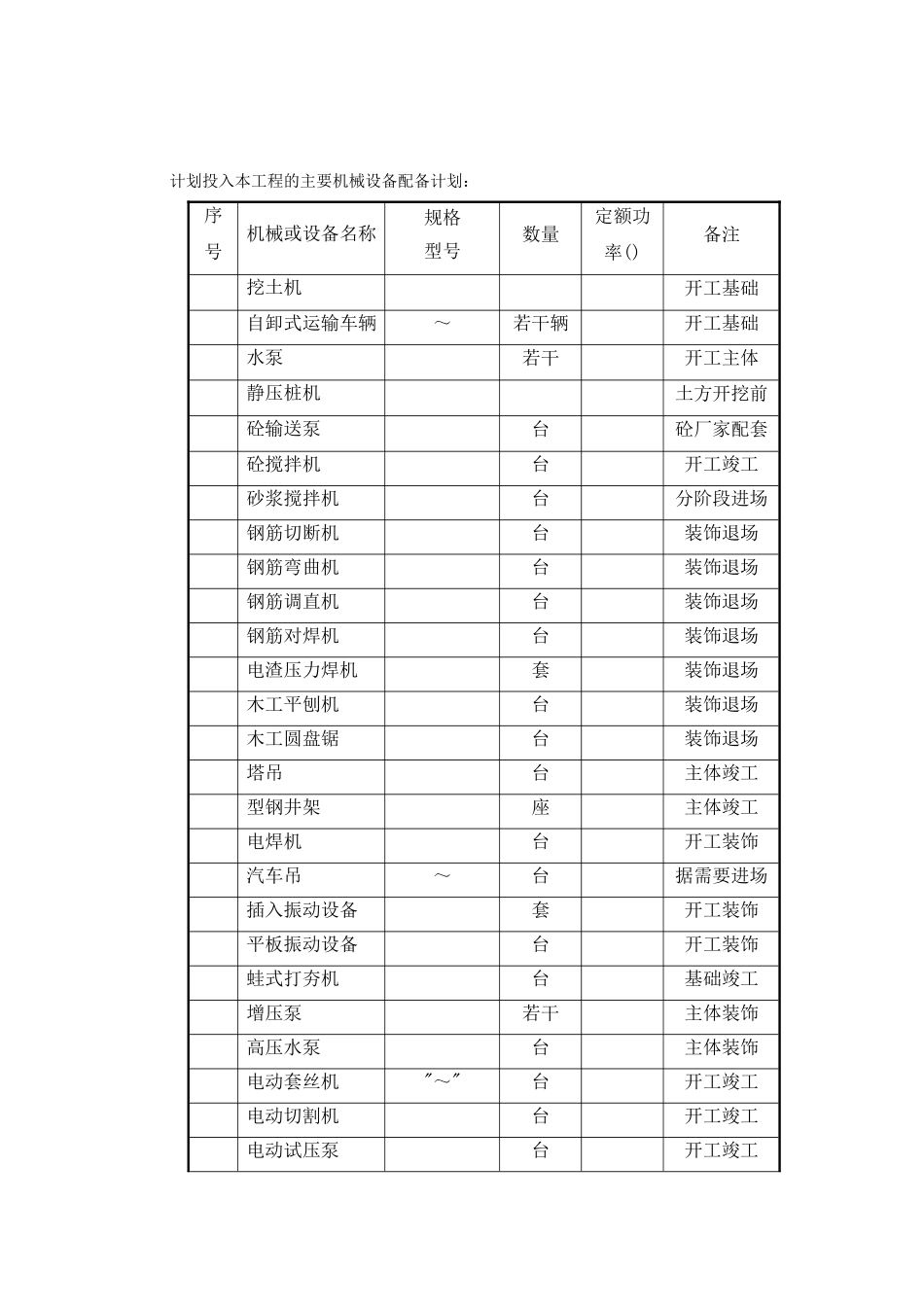 工程资源投入计划（框架结构）(9页)_第3页