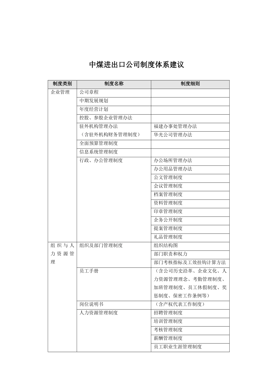 制度体系建议_第1页