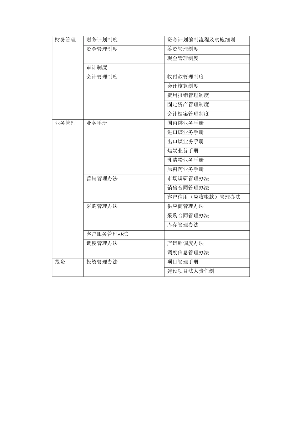 制度体系建议_第2页