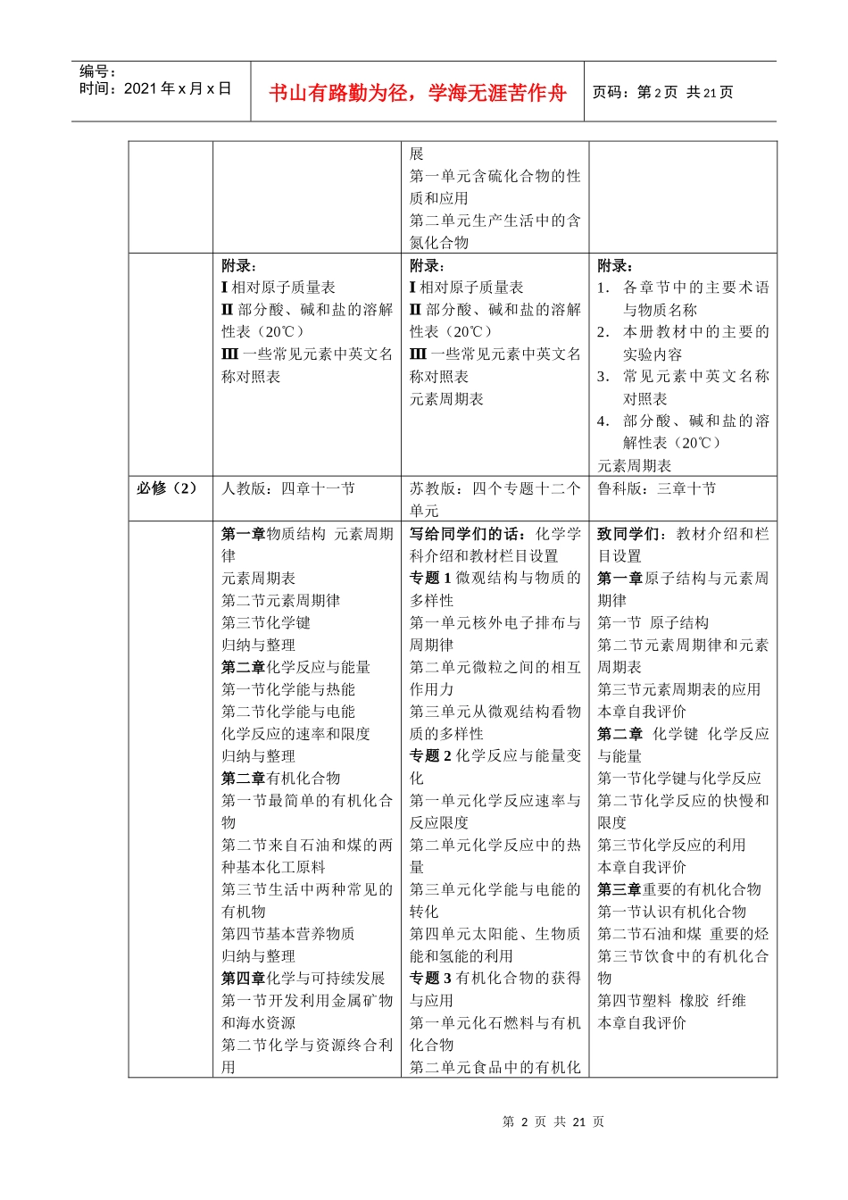 刘传友必修元素化合物知识教学策略与案例分析_第2页