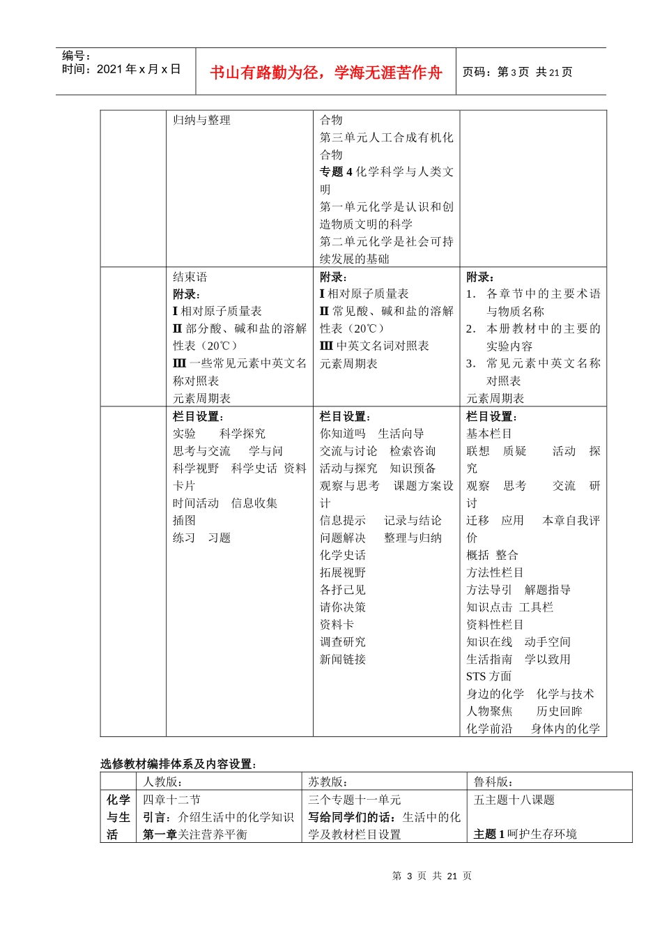 刘传友必修元素化合物知识教学策略与案例分析_第3页