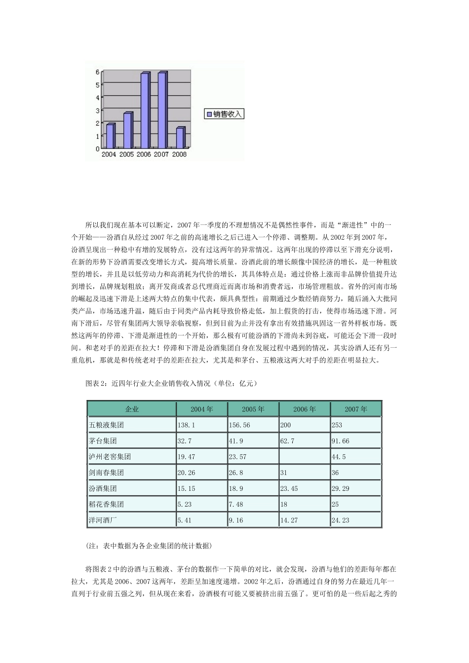 市场汾酒新政规划_第2页