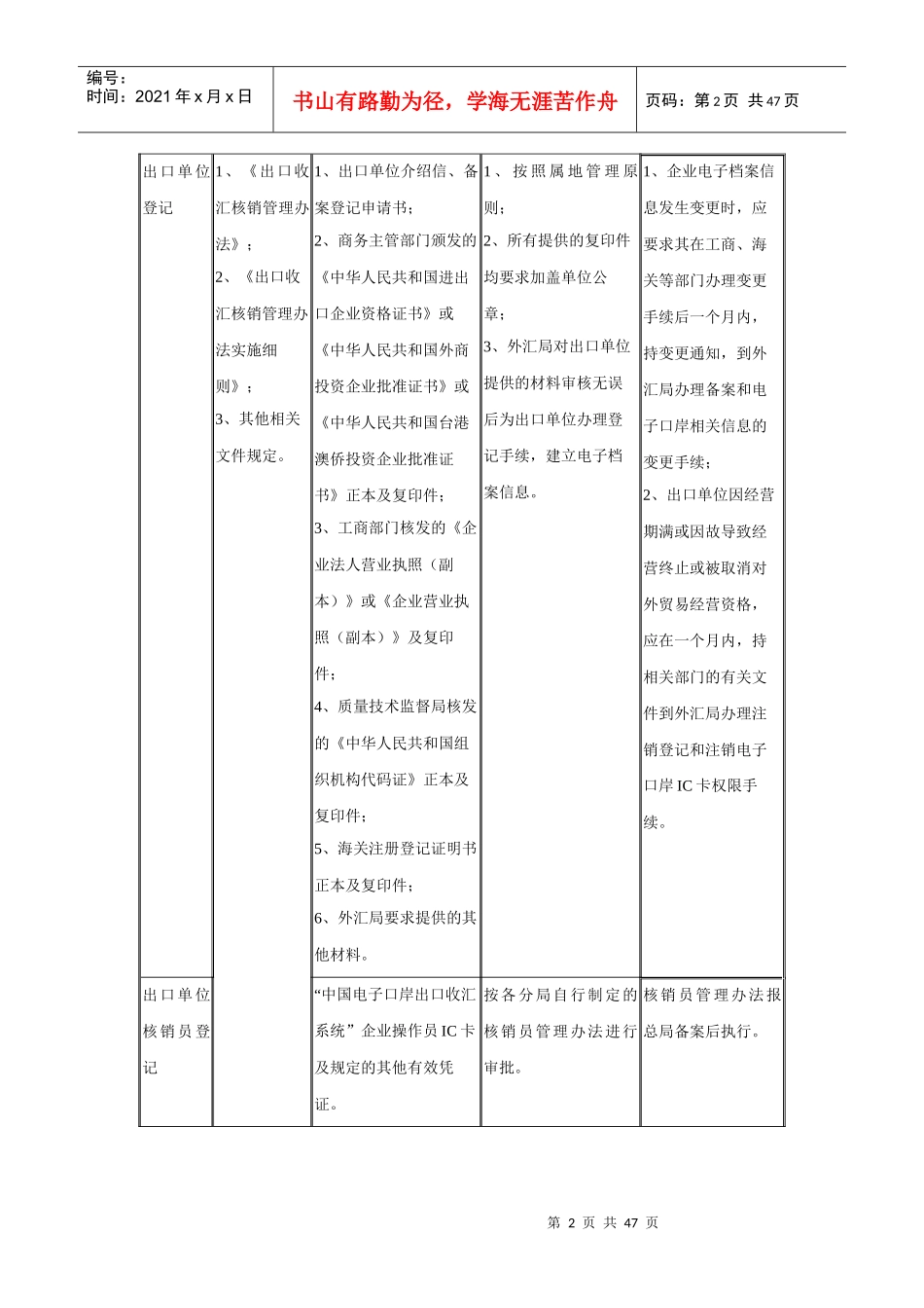 出口收汇核销管理操作规程_第2页