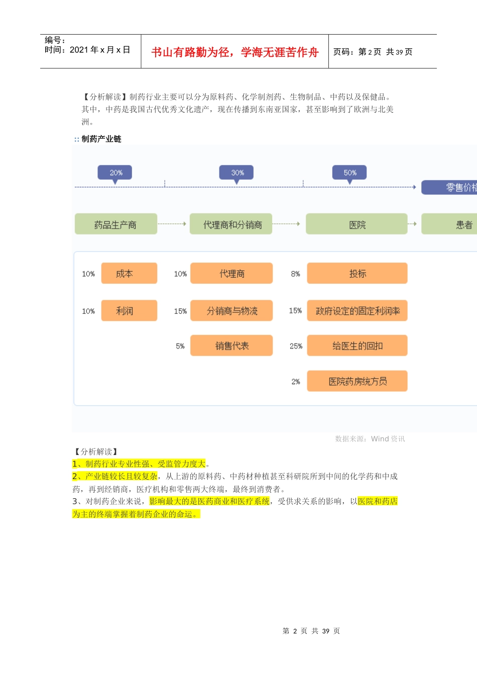 制药分类分析详版(Wind网络选股行业特点)_第2页