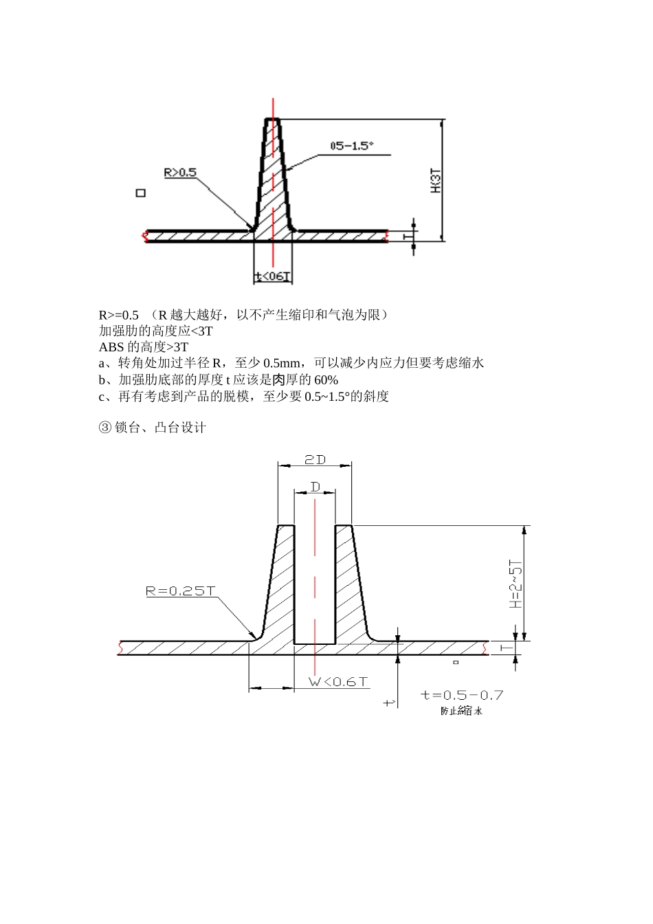常用塑胶材料大全_第2页