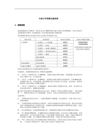 内部订单预算创建流程