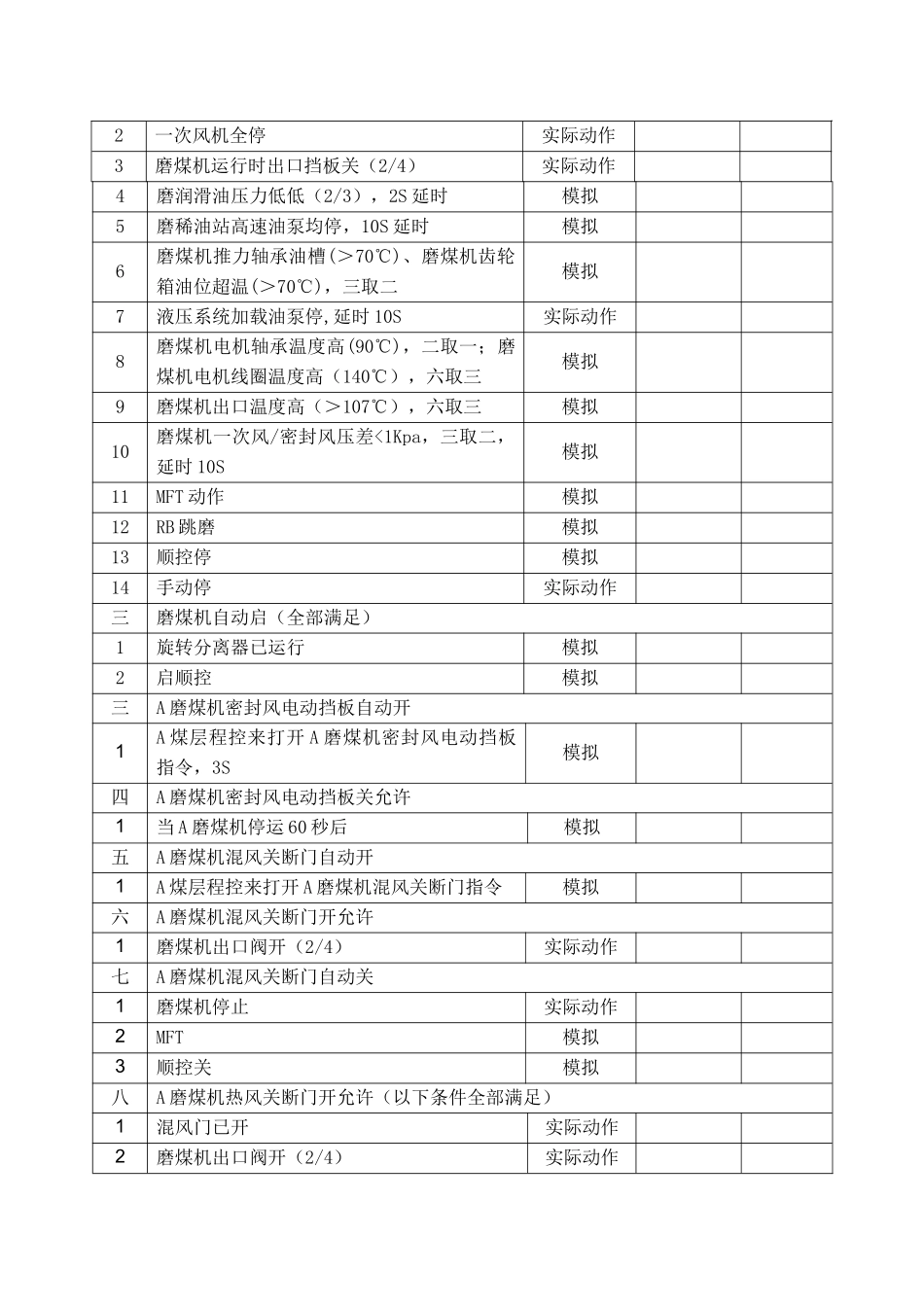 华润电力(温州)有限公司2号机炉侧逻辑保护试验单_第2页