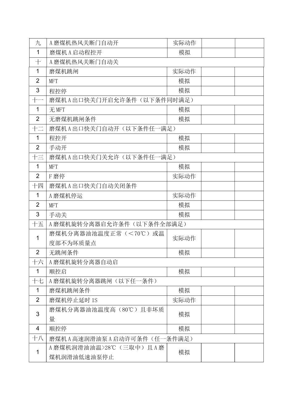 华润电力(温州)有限公司2号机炉侧逻辑保护试验单_第3页