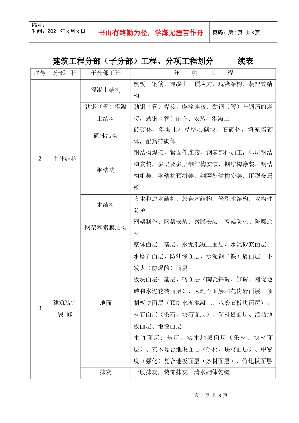 分部、分项工程划分方法_第2页