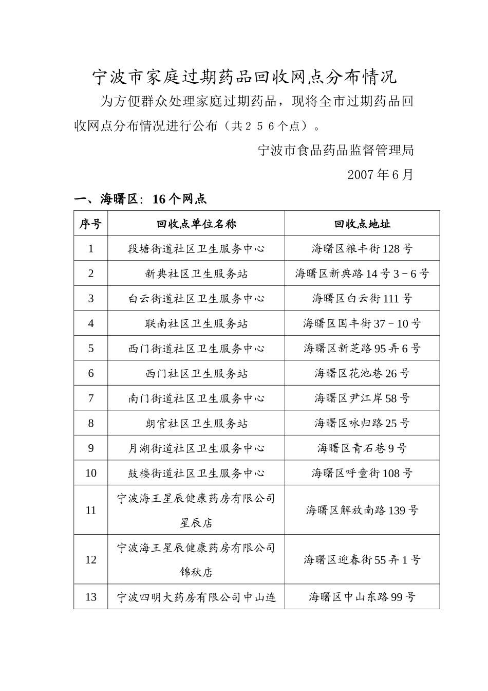 宁波市过期药品回收网点统计表(药品零售企业)_第1页