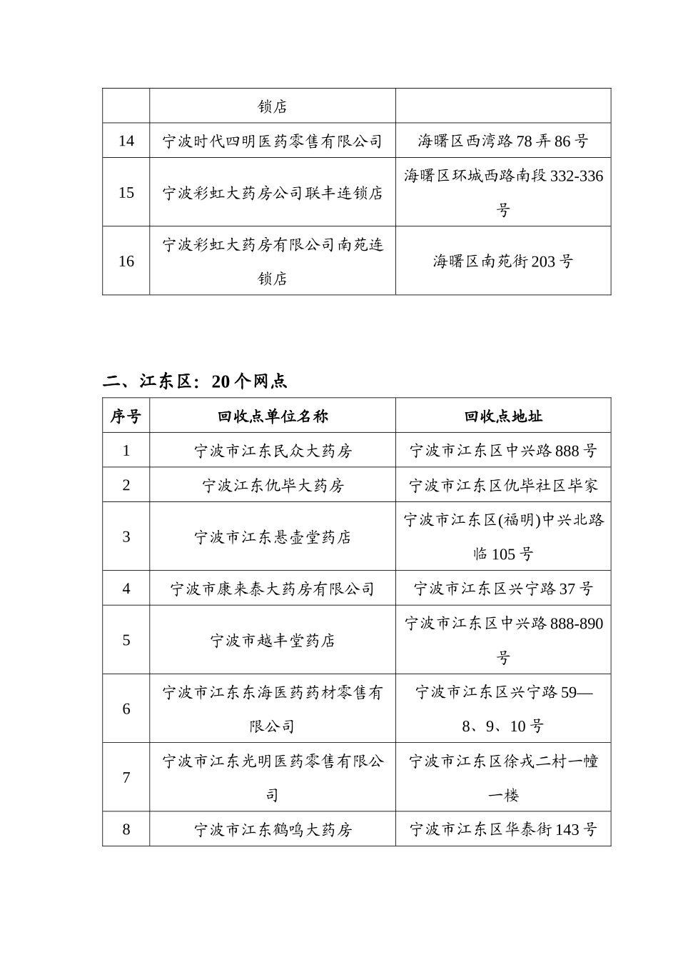 宁波市过期药品回收网点统计表(药品零售企业)_第2页