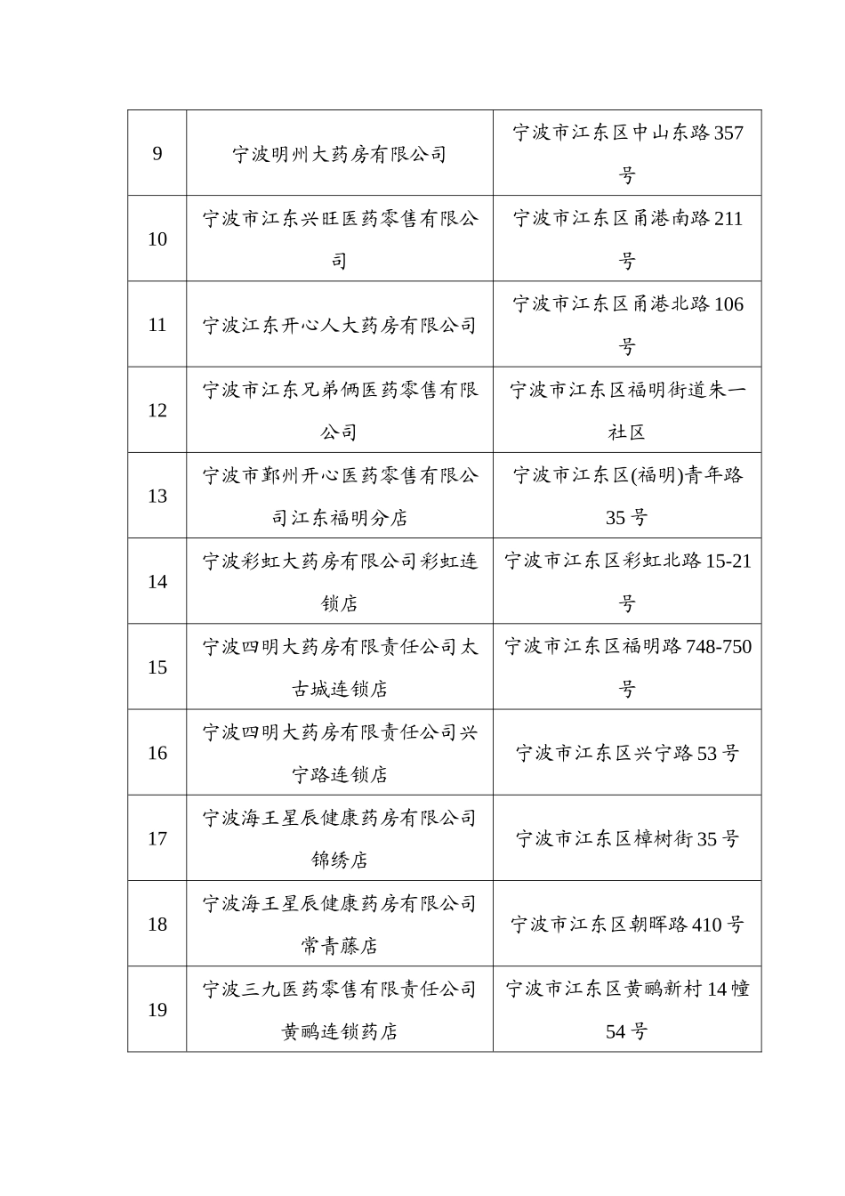 宁波市过期药品回收网点统计表(药品零售企业)_第3页