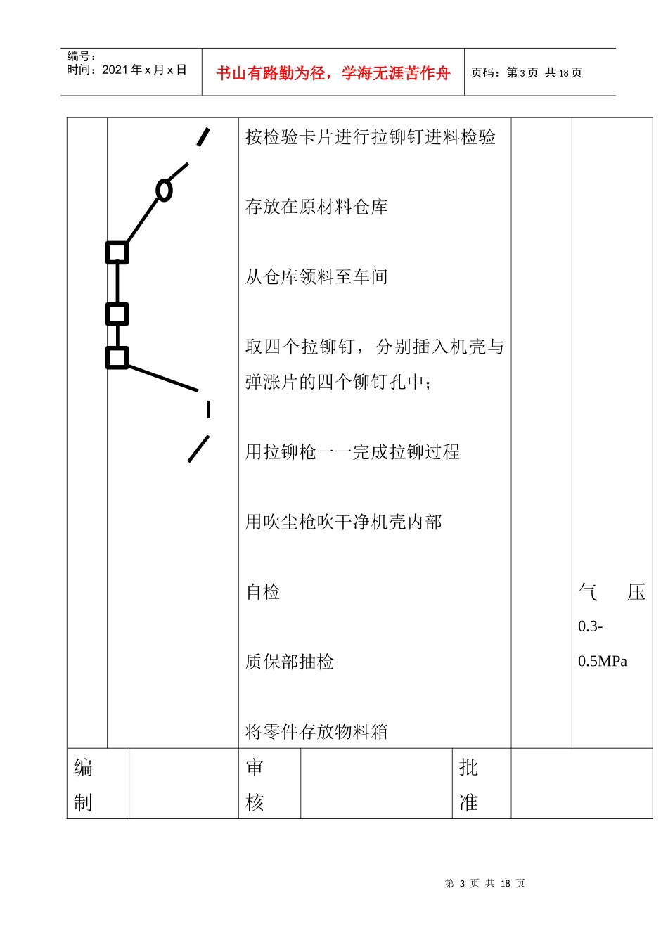 初始過程流程圖_第3页