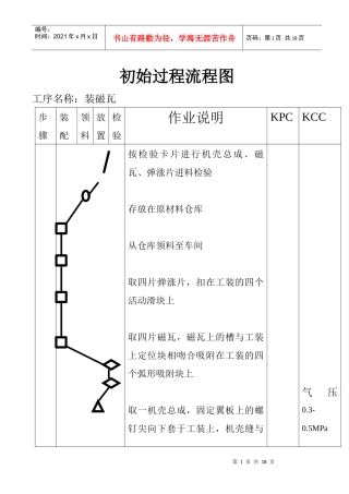 初始過程流程圖