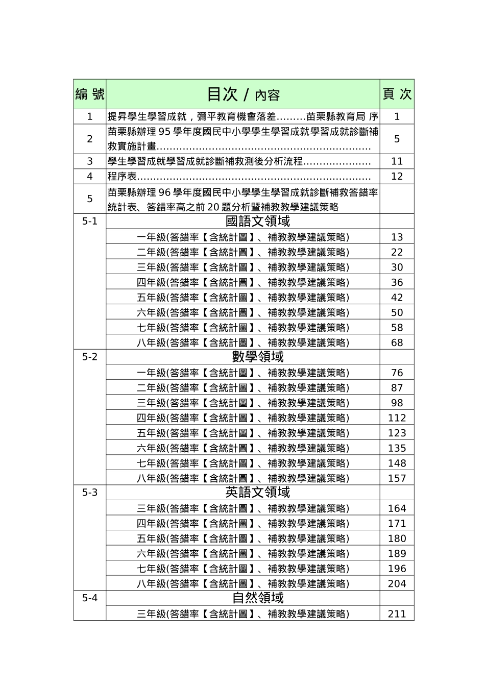 分析暨补救教学建议策略汇编手册_第1页