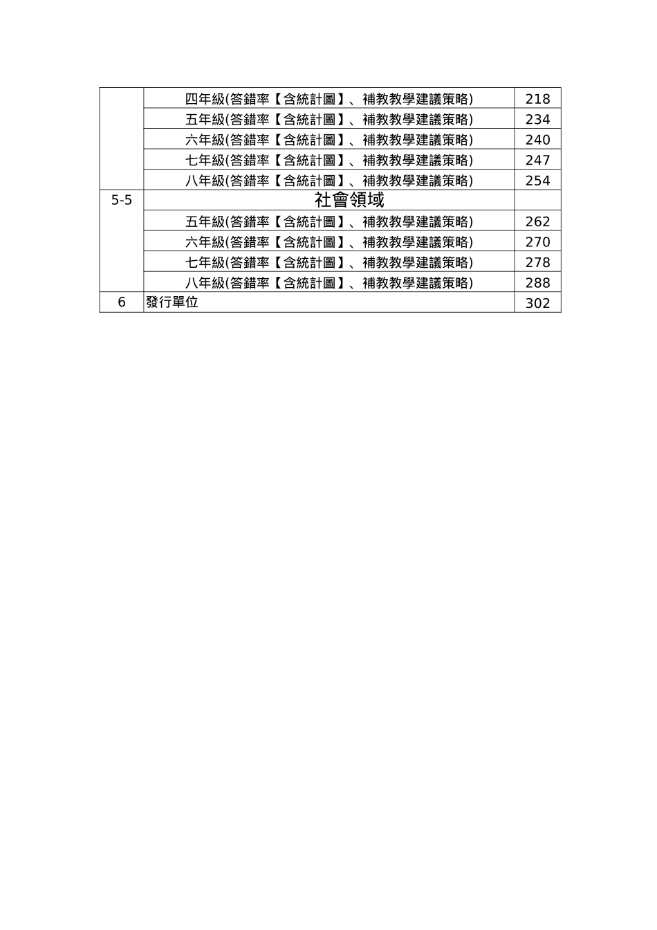 分析暨补救教学建议策略汇编手册_第2页