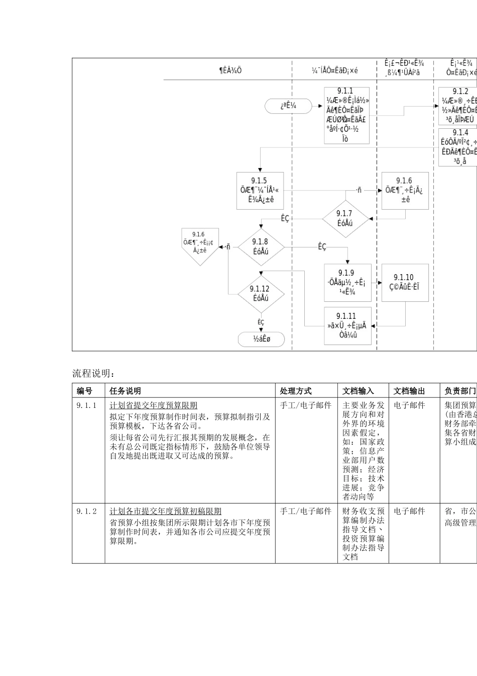 制定年度目标流程_第2页