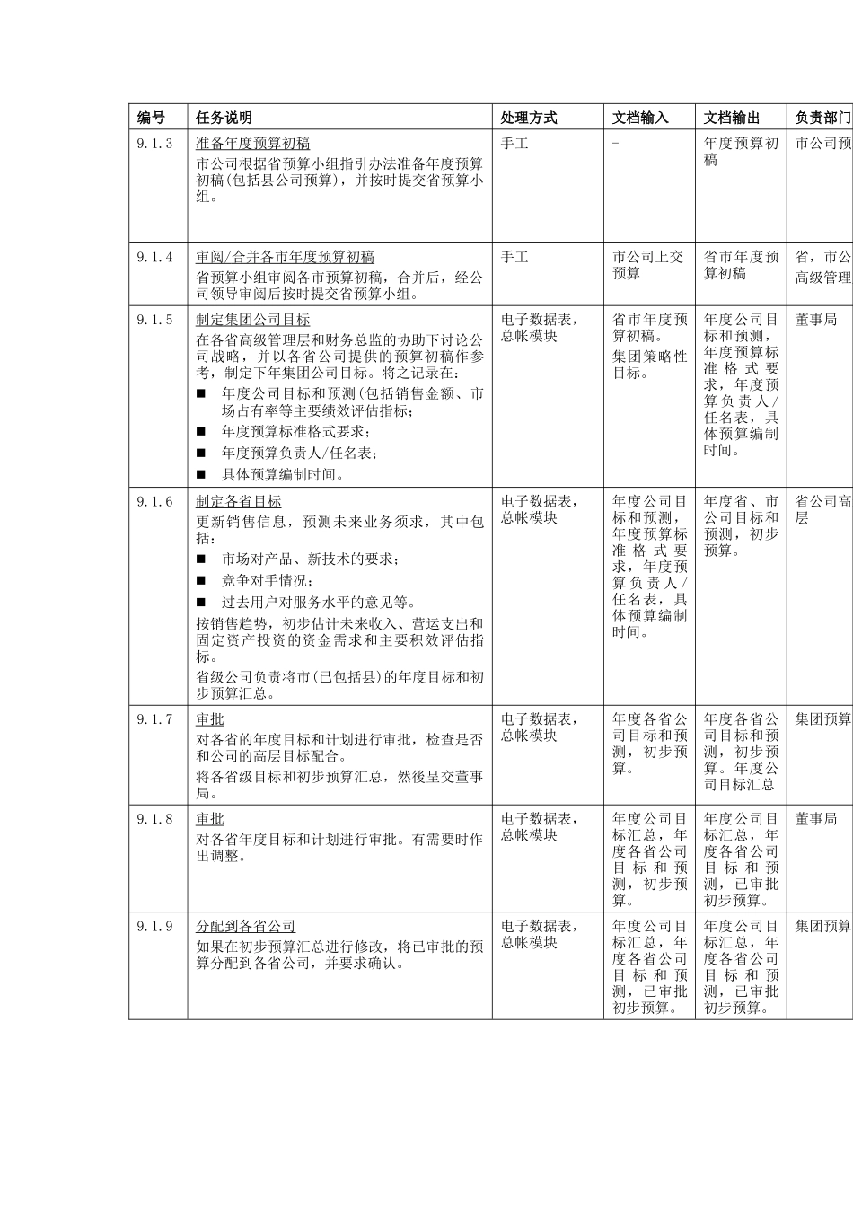 制定年度目标流程_第3页