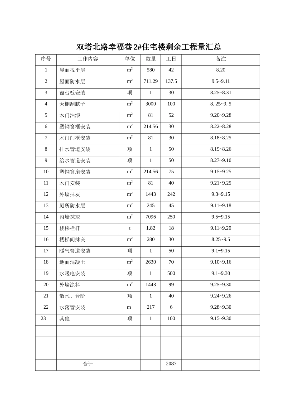 双塔北路幸福巷1住宅楼剩余工程量汇总_第2页