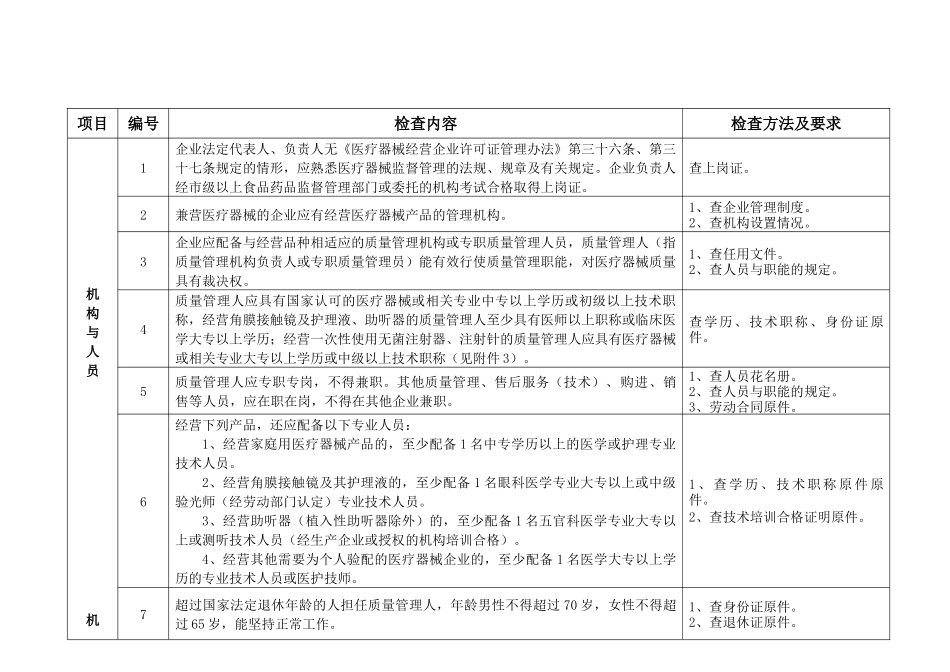 广西壮族自治区医疗器械经营企业现场检查验收标准（二）_第3页